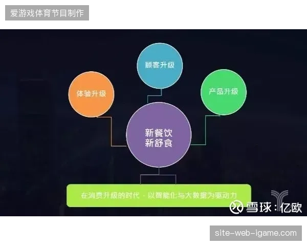 未来三年区域性赛事通过下沉会员系统，撬动了本地消费市场的重要增长增量